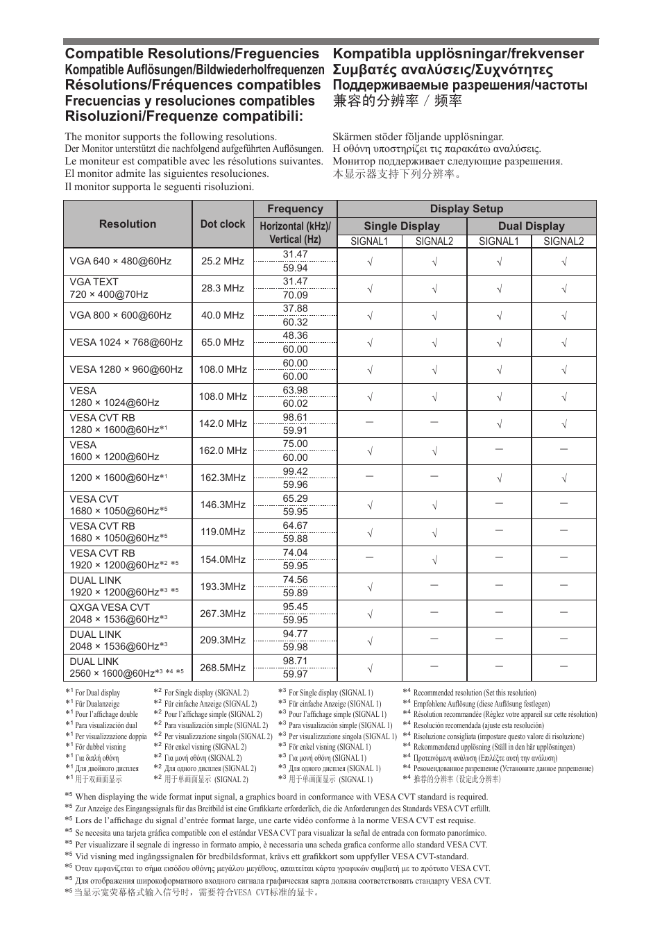 Eizo FlexScan SX3031W User Manual | Page 2 / 60