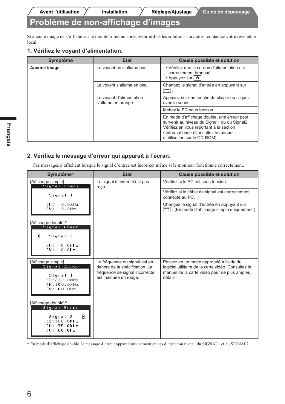 Problème de non-afﬁchage d’images, Français, Vériﬁez le voyant d’alimentation | Vériﬁez le message d’erreur qui apparaît à l’écran | Eizo FlexScan SX3031W User Manual | Page 20 / 60