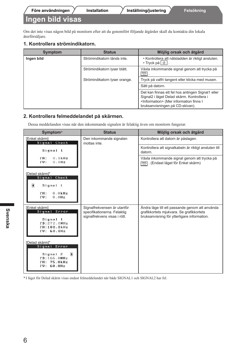 Ingen bild visas, Svenska, Kontrollera strömindikatorn | Kontrollera felmeddelandet på skärmen | Eizo FlexScan SX3031W User Manual | Page 38 / 60