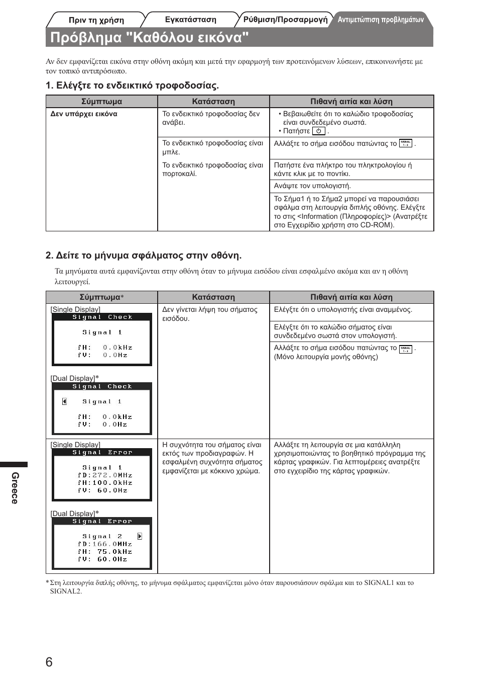 Πρόβλημα "καθόλου εικόνα, Greece, Ελέγξτε το ενδεικτικό τροφοδοσίας | Δείτε το μήνυμα σφάλματος στην οθόνη | Eizo FlexScan SX3031W User Manual | Page 44 / 60