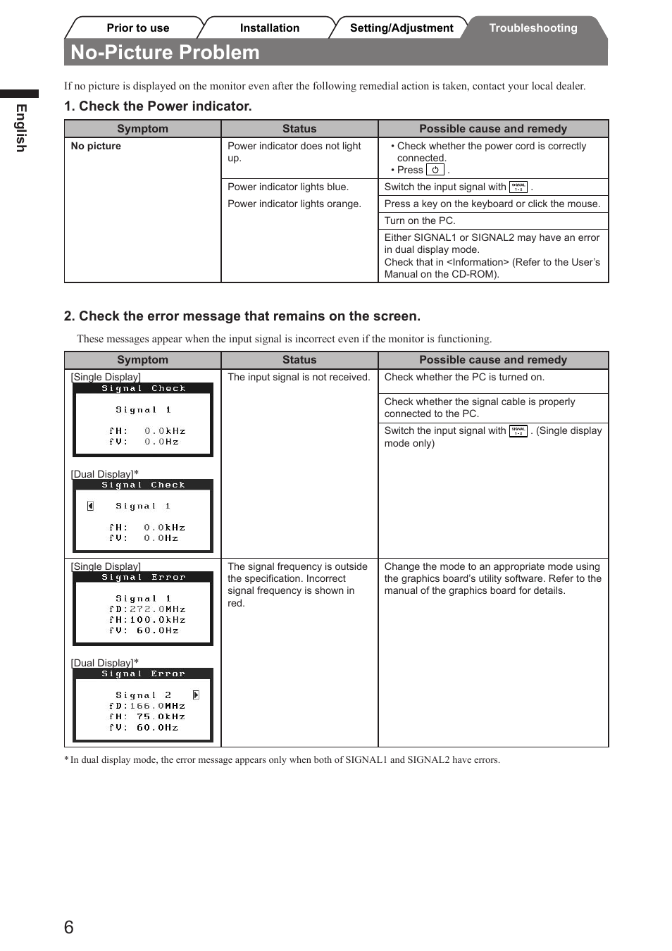 No-picture problem, English, Check the power indicator | Check the error message that remains on the screen | Eizo FlexScan SX3031W User Manual | Page 8 / 60