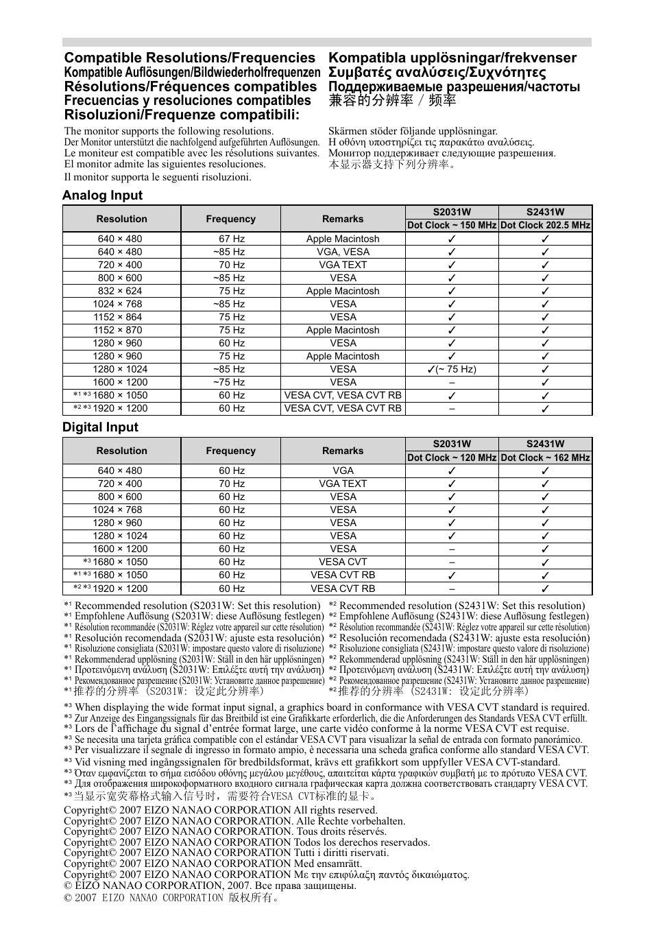 Analog input, Digital input | Eizo FlexScan S2031W User Manual | Page 2 / 76
