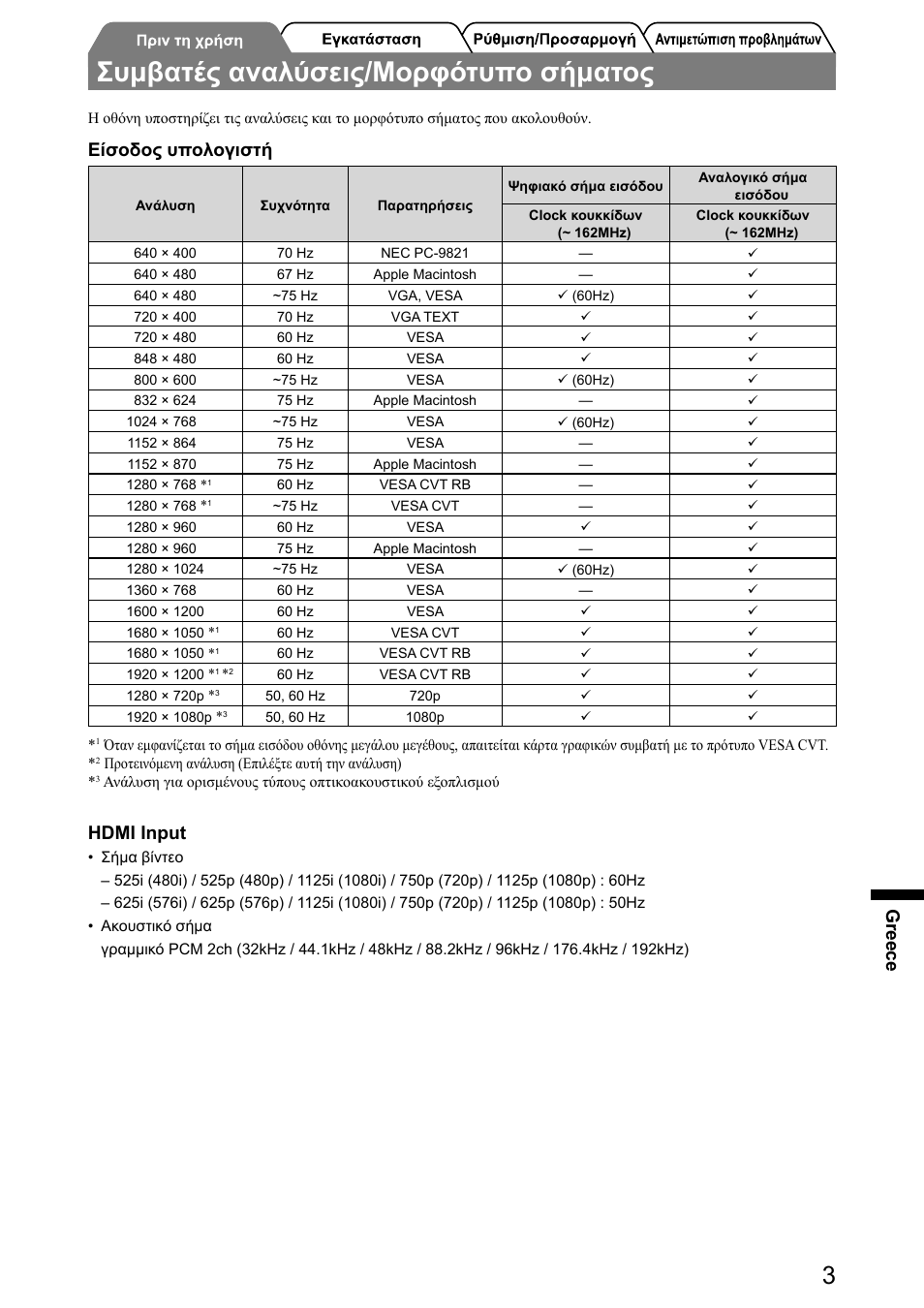 Συμβατές αναλύσεις/μορφότυπο σήματος, Greece, Είσοδος υπολογιστή | Hdmi input | Eizo FlexScan HD2441W User Manual | Page 101 / 148