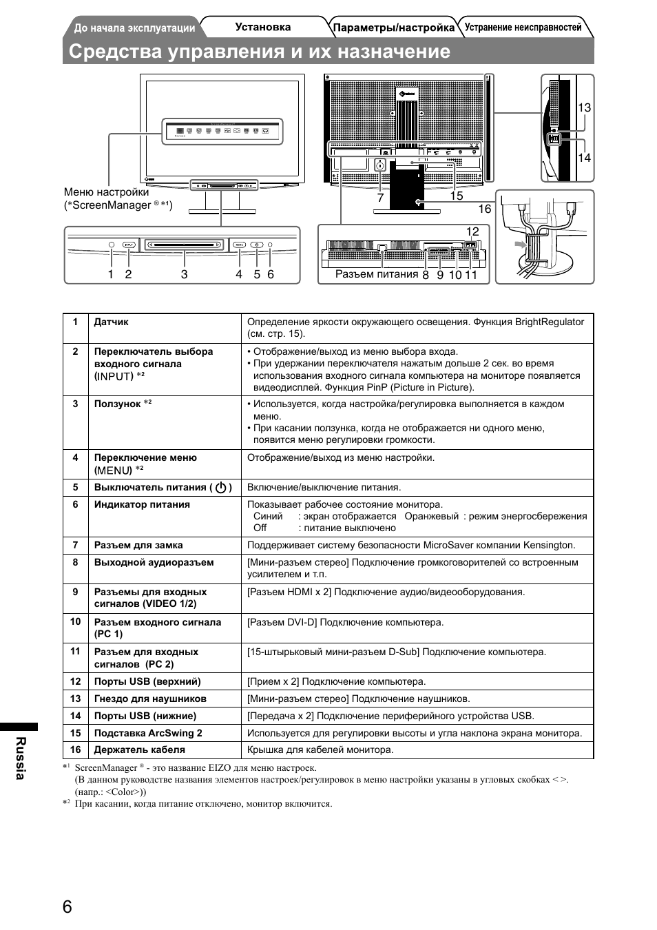 Средства управления и их назначение, Russia | Eizo FlexScan HD2441W User Manual | Page 120 / 148