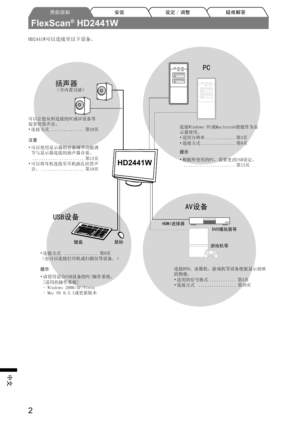 Flexscan, Hd2441w, Usb设备 | Hd2441w av设备 | Eizo FlexScan HD2441W User Manual | Page 132 / 148