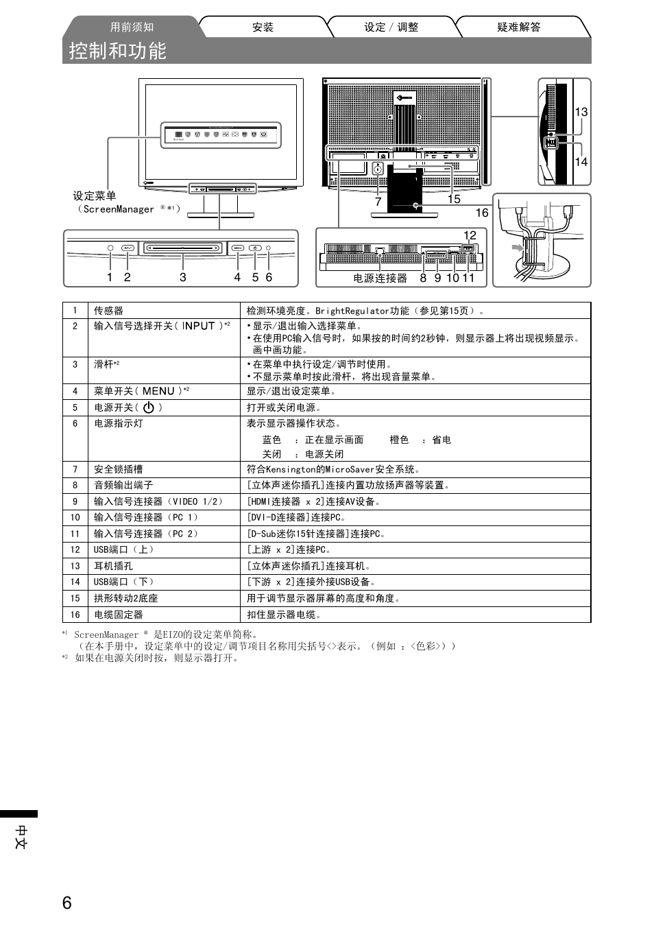 控制和功能 | Eizo FlexScan HD2441W User Manual | Page 136 / 148