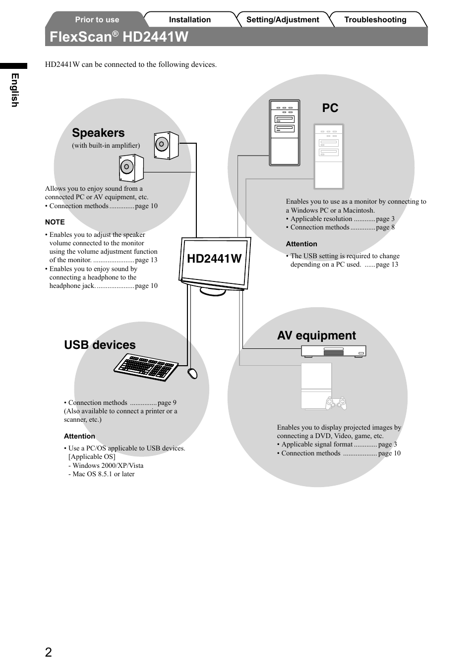 Flexscan, Hd2441w, Speakers | Usb devices, Hd2441w av equipment | Eizo FlexScan HD2441W User Manual | Page 4 / 148
