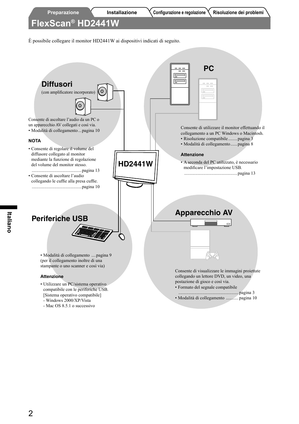 Flexscan, Hd2441w, Diffusori | Periferiche usb, Hd2441w apparecchio av | Eizo FlexScan HD2441W User Manual | Page 68 / 148