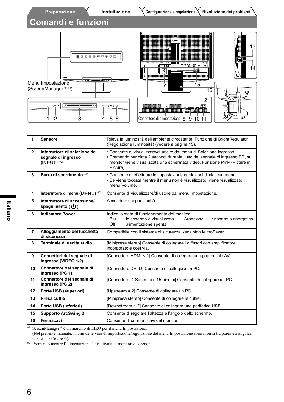 Comandi e funzioni, Italiano | Eizo FlexScan HD2441W User Manual | Page 72 / 148