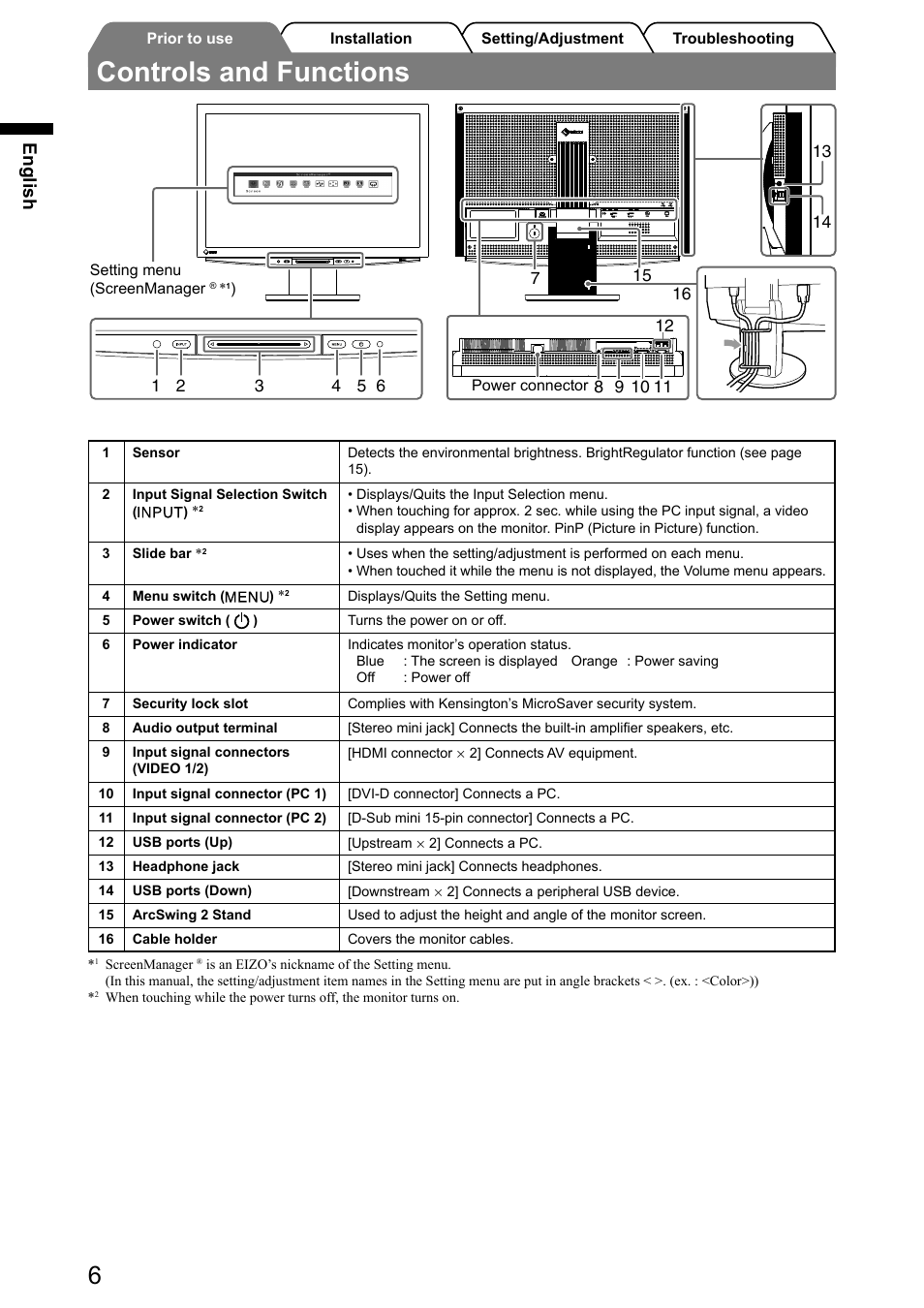 Controls and functions, English | Eizo FlexScan HD2441W User Manual | Page 8 / 148