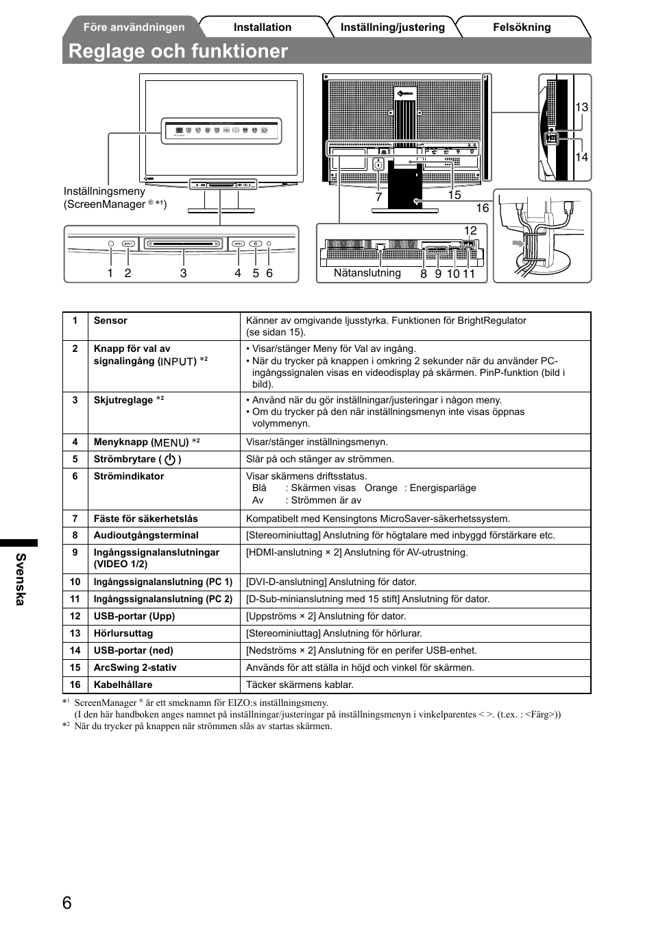 Reglage och funktioner, Svenska | Eizo FlexScan HD2441W User Manual | Page 88 / 148