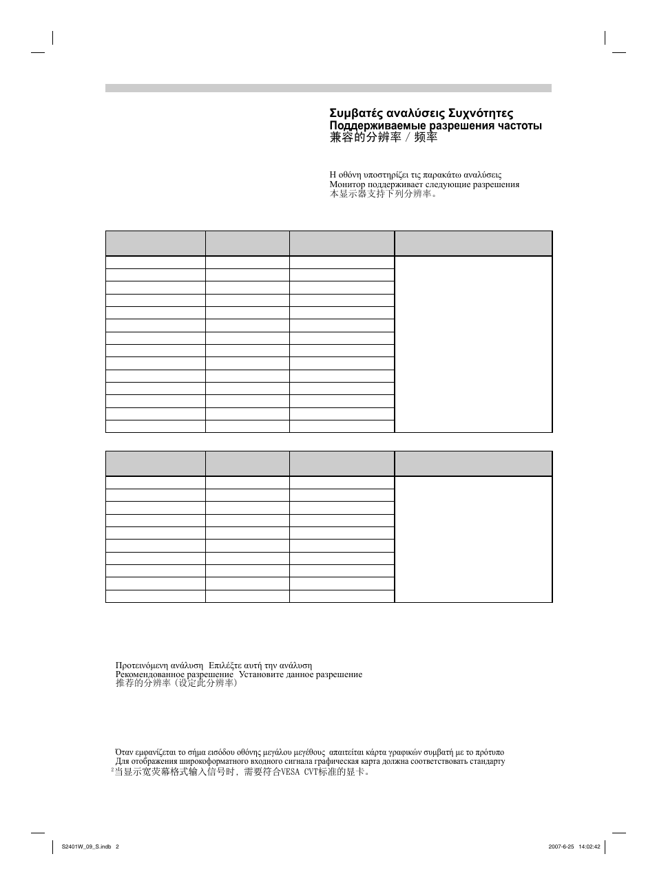 Analog input, Digital input | Eizo FlexScan S2401W User Manual | Page 2 / 76
