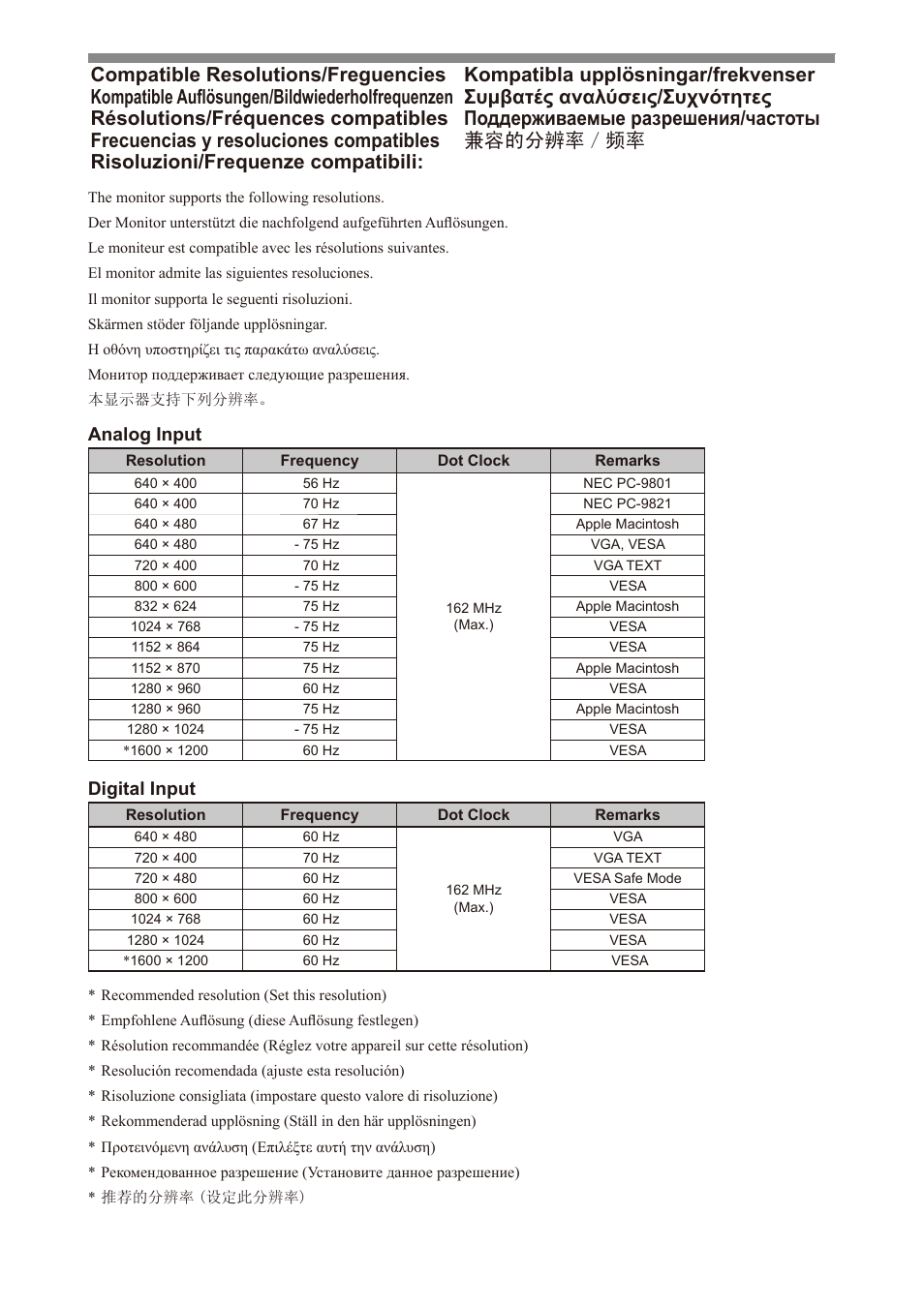 Analog input, Digital input | Eizo FlexScan S2100 User Manual | Page 2 / 60