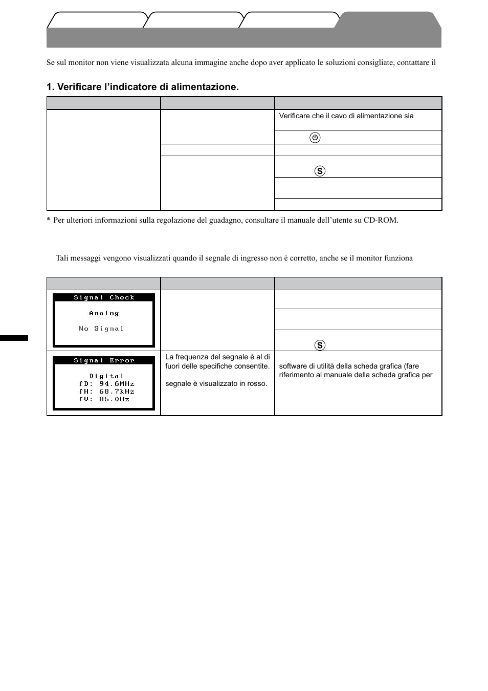 Problema nessuna immagine | Eizo FlexScan S1501-B User Manual | Page 32 / 60