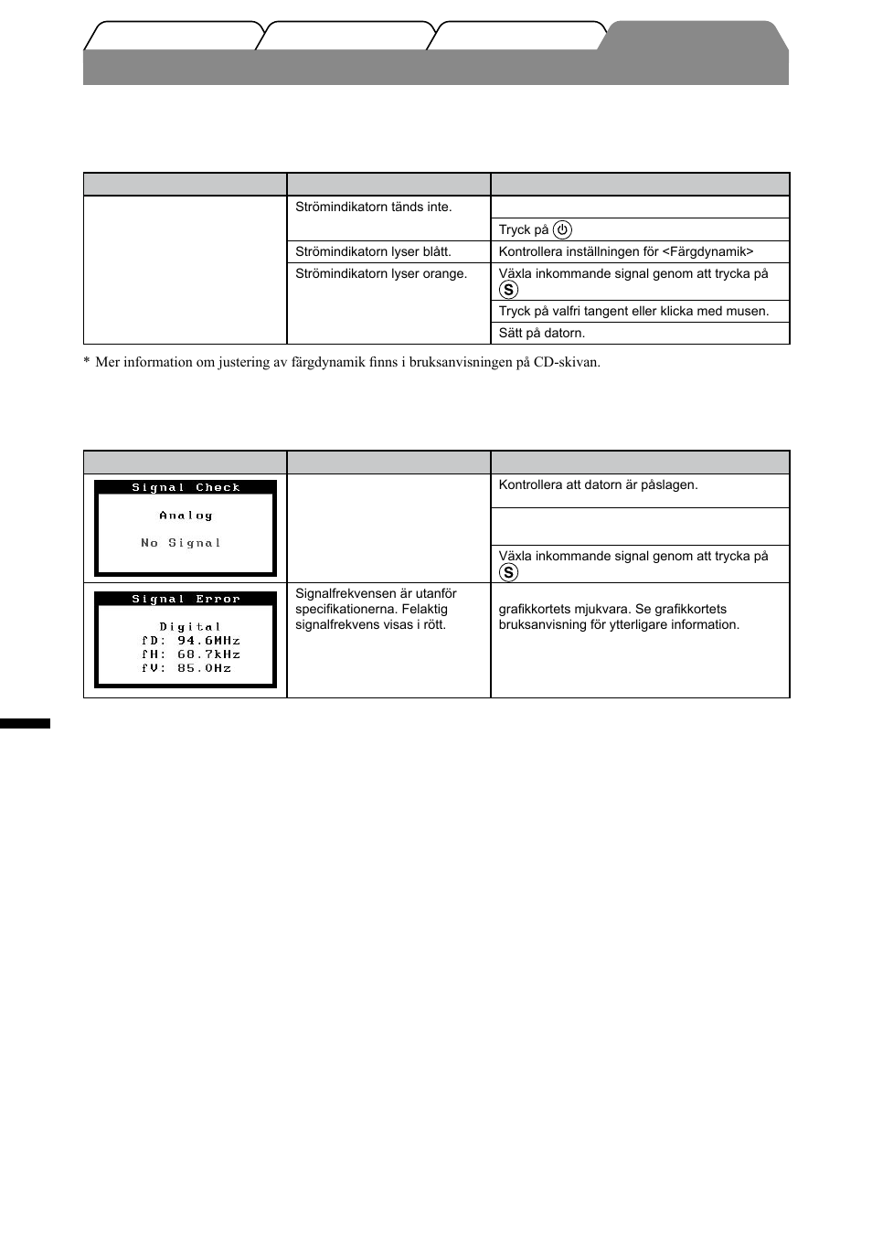 Ingen bild visas | Eizo FlexScan S1501-B User Manual | Page 38 / 60