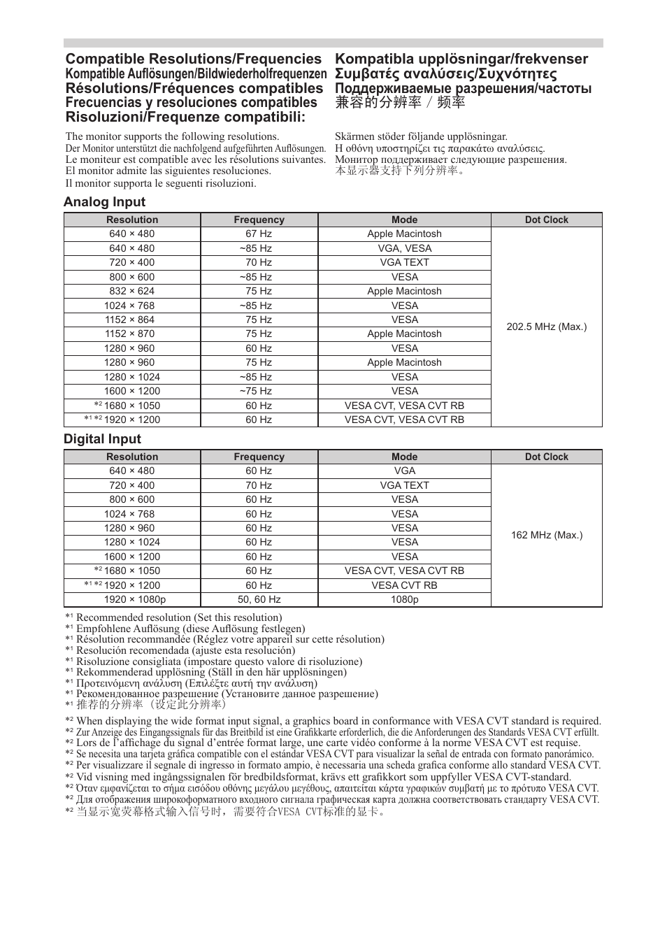 Analog input, Digital input | Eizo FlexScan SX2761W User Manual | Page 2 / 60