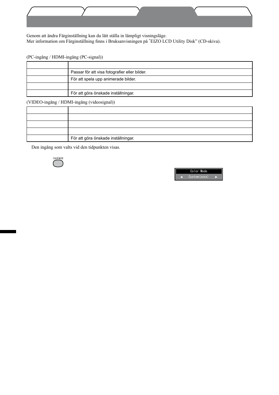 Välja skärmläge, Svenska, Färginställning | Tryck på fjärrkontrollen | Eizo FORIS FX2431 User Manual | Page 106 / 166