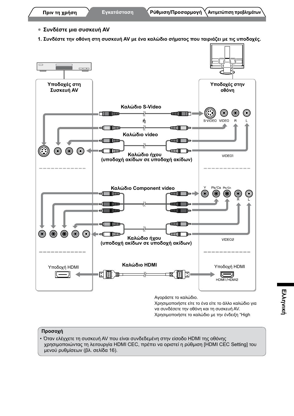 Ελληνική | Eizo FORIS FX2431 User Manual | Page 121 / 166