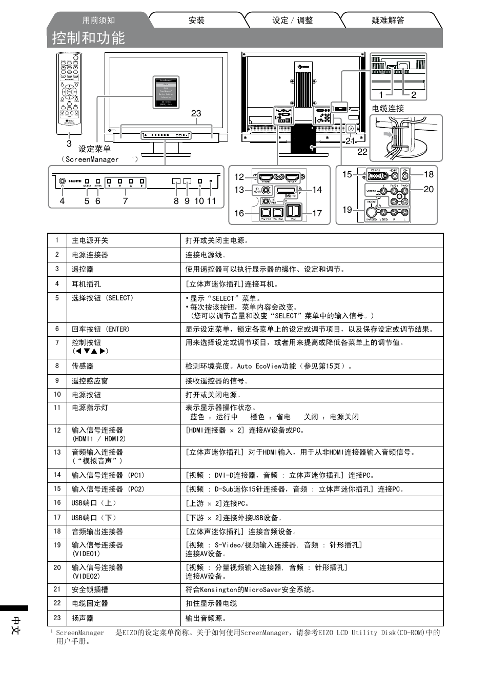 控制和功能 | Eizo FORIS FX2431 User Manual | Page 152 / 166