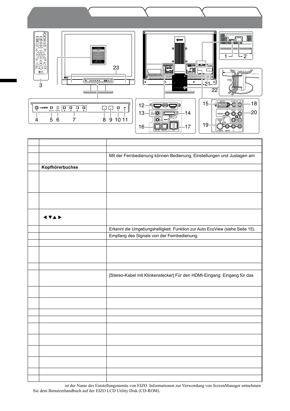 Bedienelemente und funktionen, Deutsch | Eizo FORIS FX2431 User Manual | Page 26 / 166