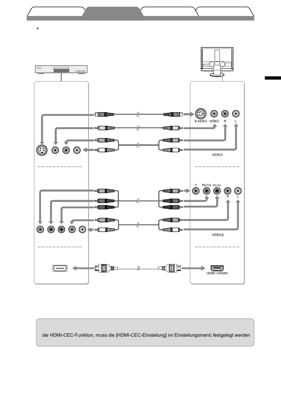 Deutsch | Eizo FORIS FX2431 User Manual | Page 31 / 166