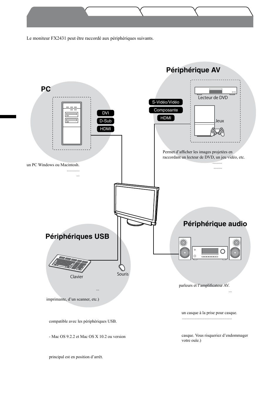 Foris fx2431, Périphériques usb, Périphérique av | Périphérique audio, Français | Eizo FORIS FX2431 User Manual | Page 40 / 166