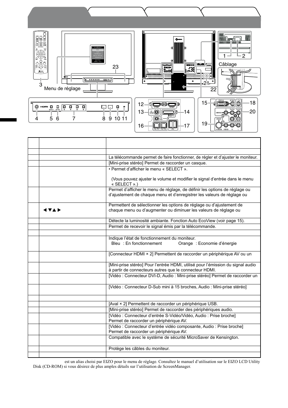 Commandes et fonctions, Français | Eizo FORIS FX2431 User Manual | Page 44 / 166