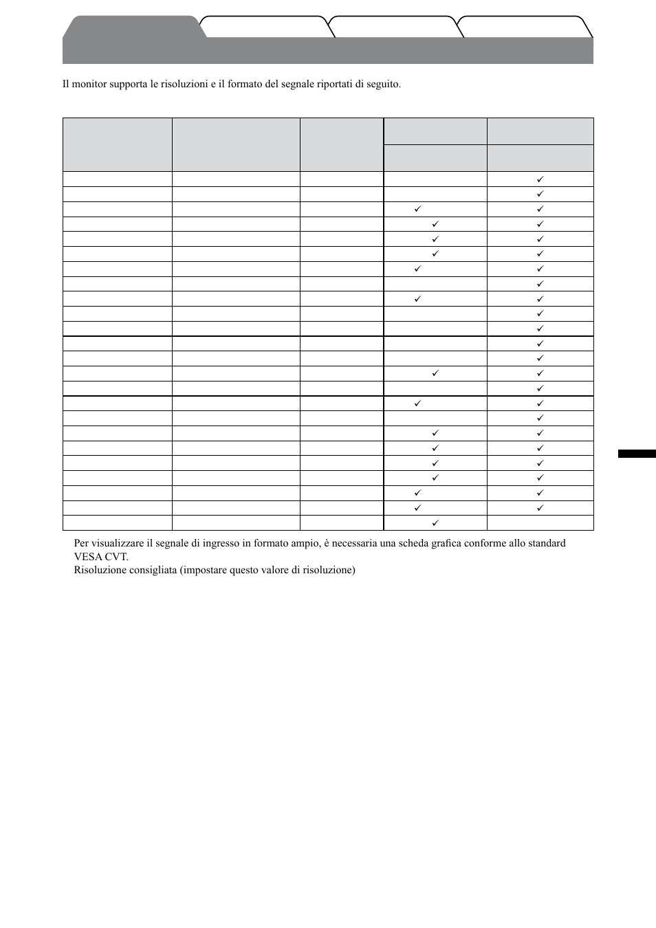 Risoluzioni/formato del segnale compatibili, Italiano, Ingresso pc / ingresso hdmi (segnale pc) | Ingresso video, Ingresso hdmi (segnale video) | Eizo FORIS FX2431 User Manual | Page 77 / 166