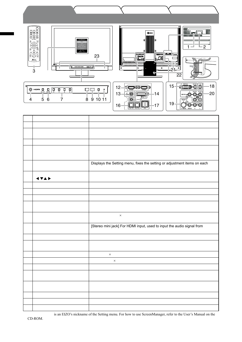 Controls and functions, English | Eizo FORIS FX2431 User Manual | Page 8 / 166