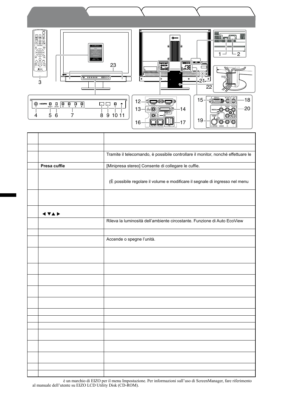 Comandi e funzioni, Italiano | Eizo FORIS FX2431 User Manual | Page 80 / 166