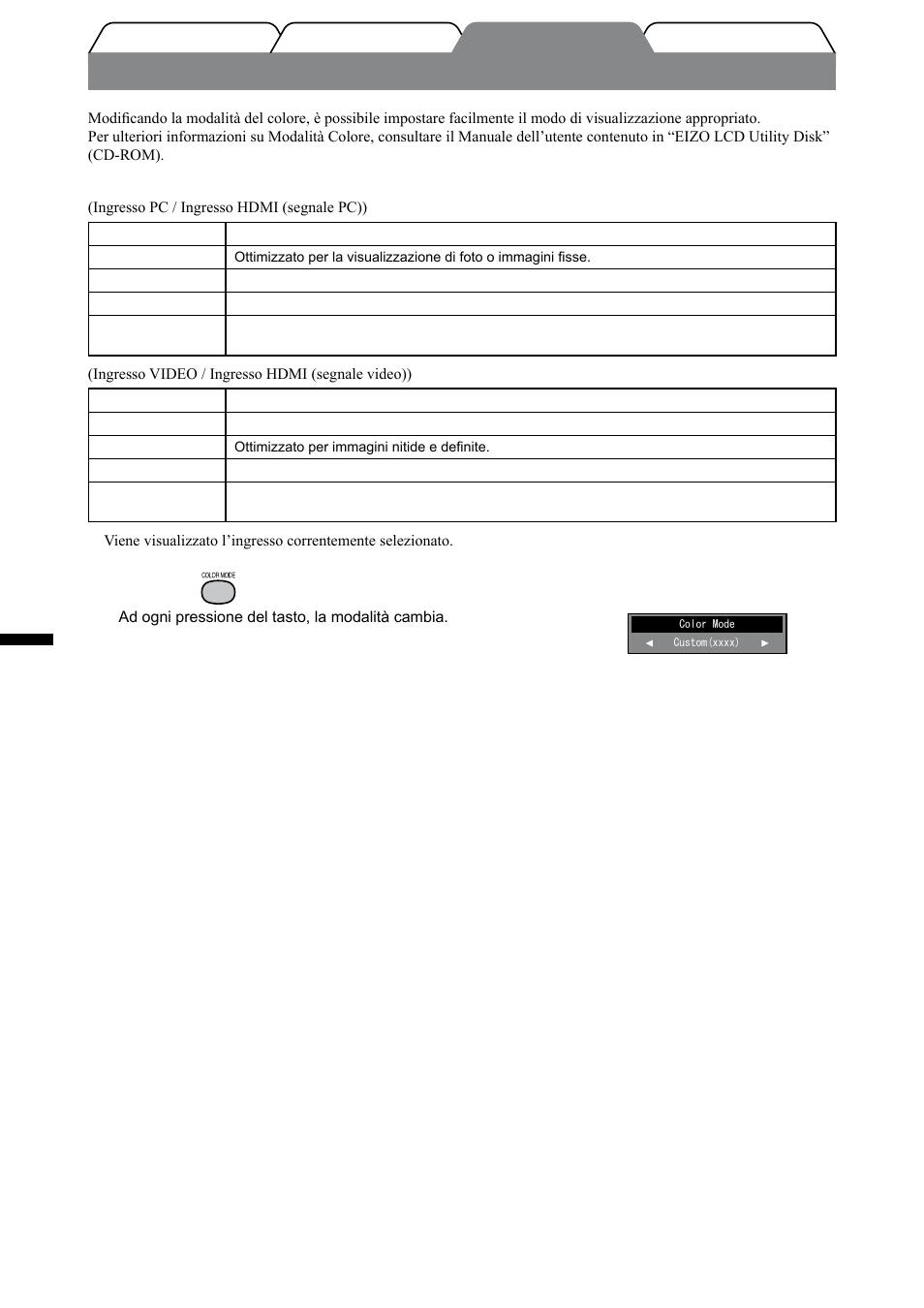 Selezione della modalità schermo, Italiano, Modalità colore | Premere sul telecomando | Eizo FORIS FX2431 User Manual | Page 88 / 166