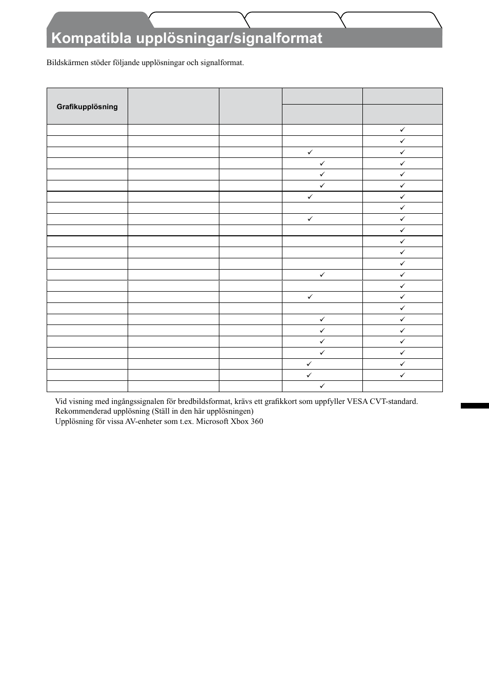 Kompatibla upplösningar/signalformat, Svenska, Pc-ingång / hdmi-ingång (pc-signal) | Video-ingång, Hdmi-ingång (videosignal) | Eizo FORIS FX2431 User Manual | Page 95 / 166