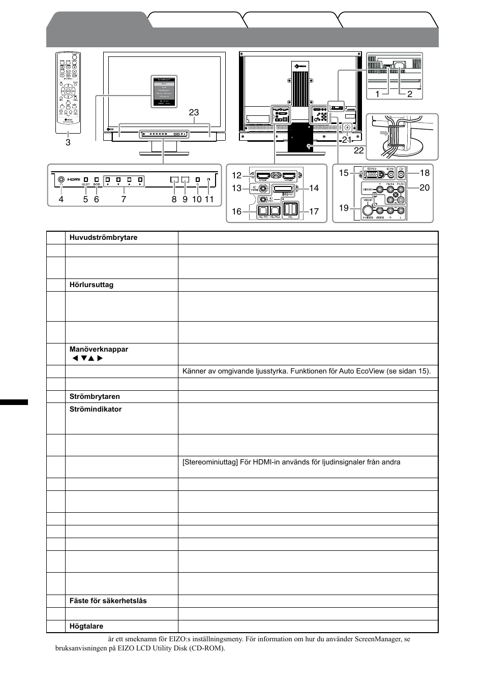 Reglage och funktioner, Svenska | Eizo FORIS FX2431 User Manual | Page 98 / 166