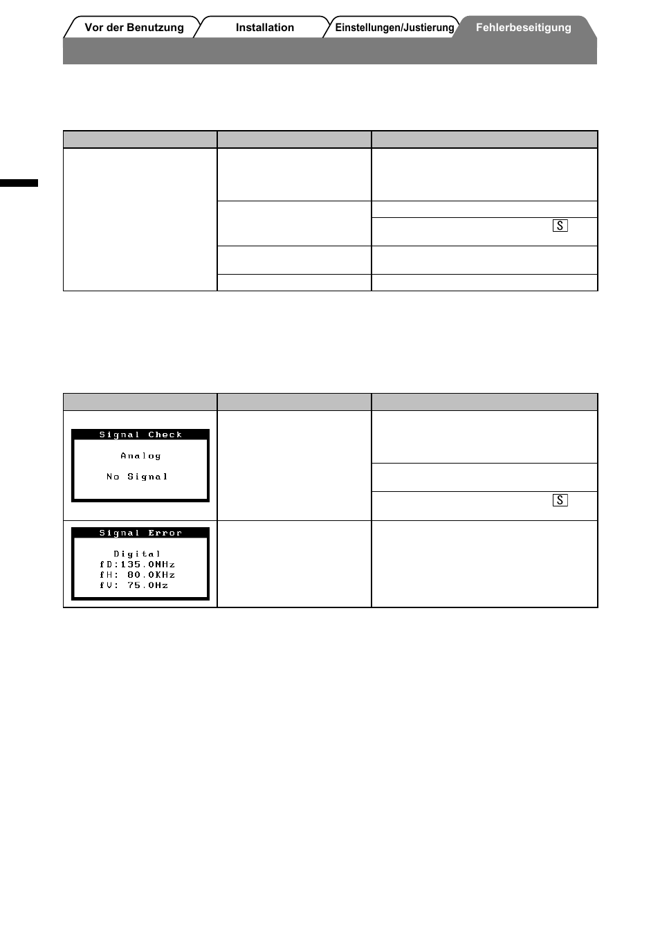 Problem: kein bild | Eizo FlexScan S1910 User Manual | Page 14 / 58