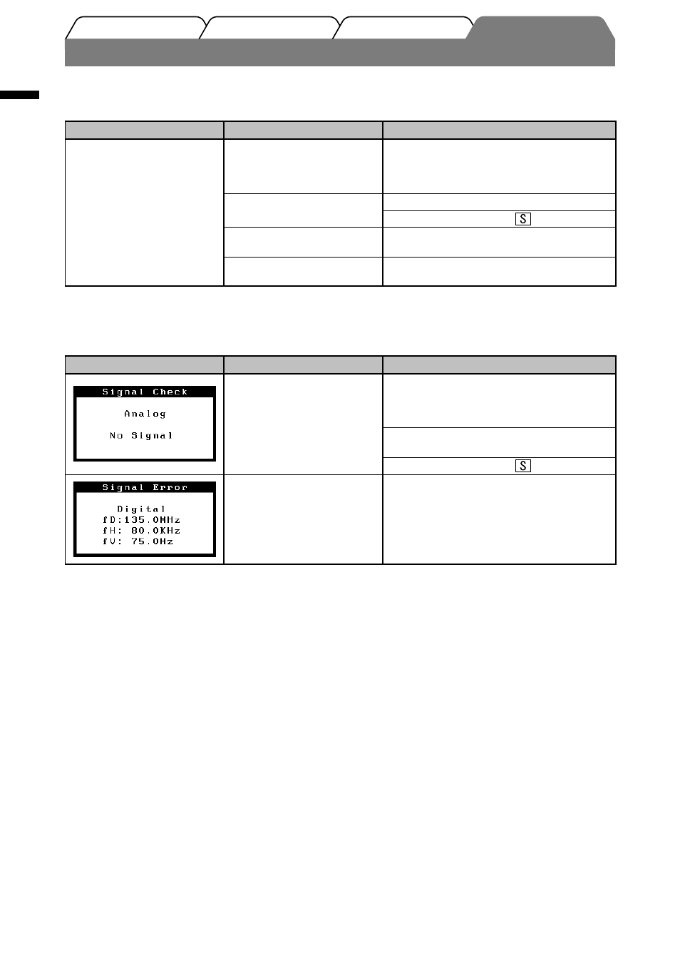 No-picture problem | Eizo FlexScan S1910 User Manual | Page 8 / 58