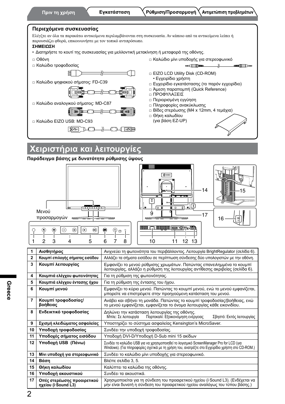 Χειριστήρια και λειτουργίες, Greece | Eizo FlexScan S1932 User Manual | Page 52 / 76