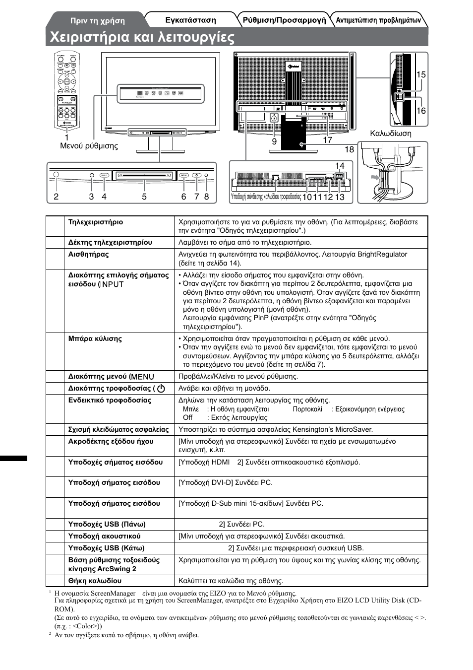 Χειριστήρια και λειτουργίες, Greece | Eizo FlexScan HD2442W User Manual | Page 104 / 148