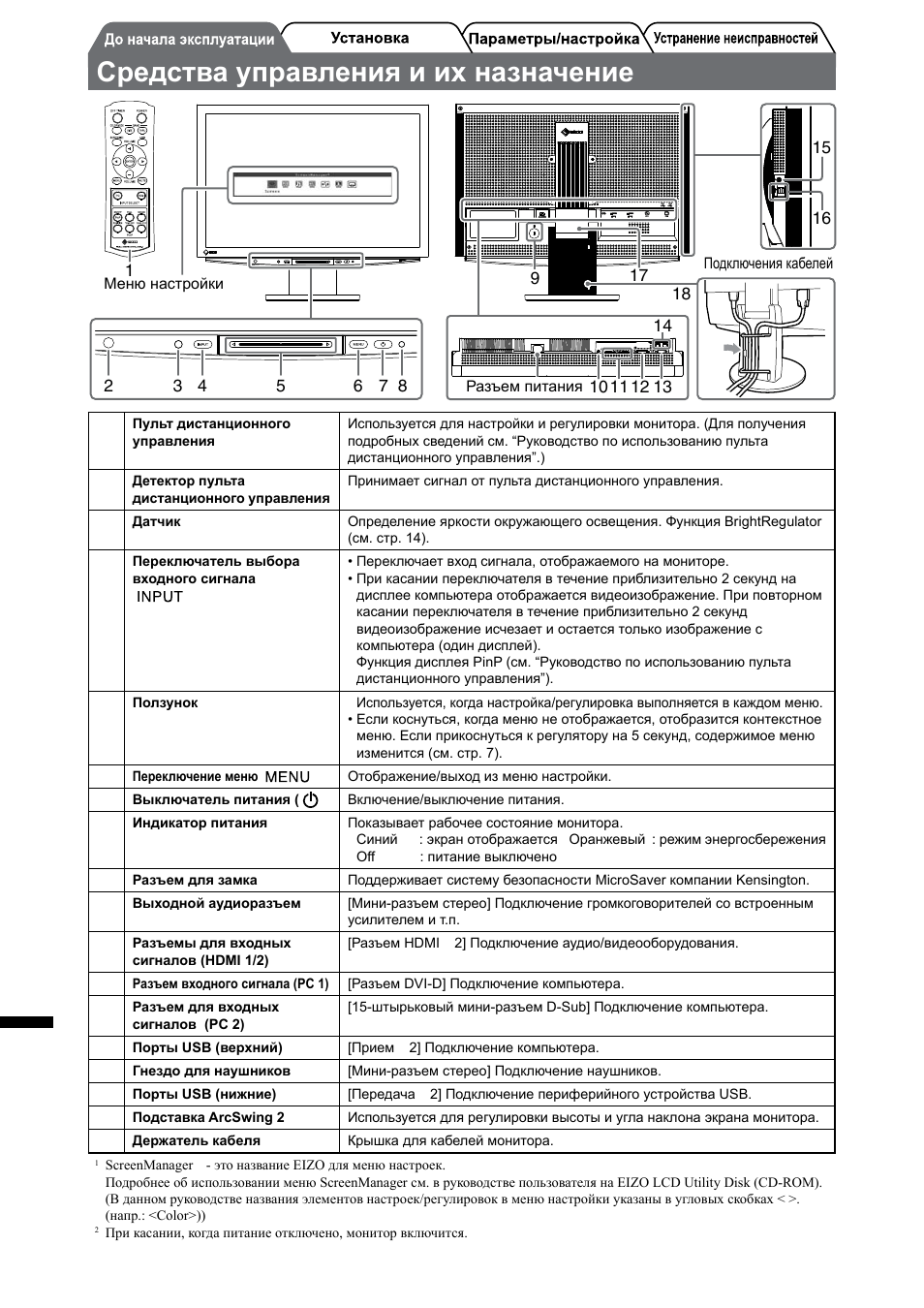 Средства управления и их назначение, Russia | Eizo FlexScan HD2442W User Manual | Page 120 / 148