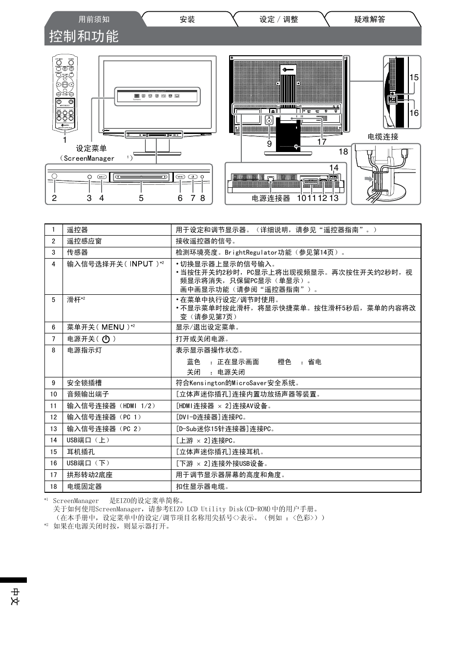 控制和功能 | Eizo FlexScan HD2442W User Manual | Page 136 / 148