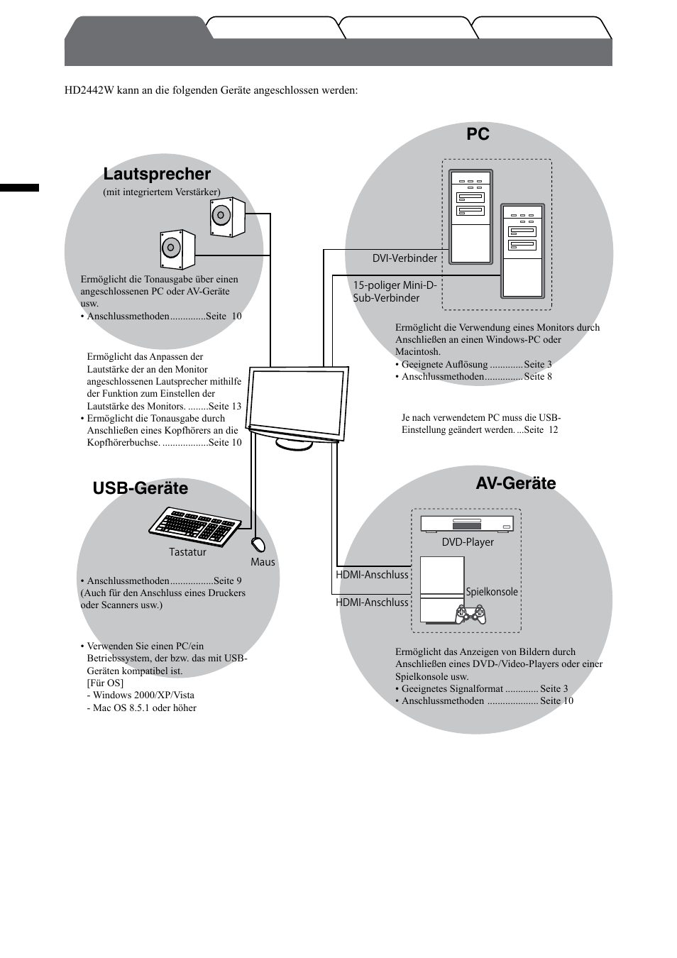 Flexscan, Hd2442w, Lautsprecher | Usb-geräte, Av-geräte | Eizo FlexScan HD2442W User Manual | Page 20 / 148