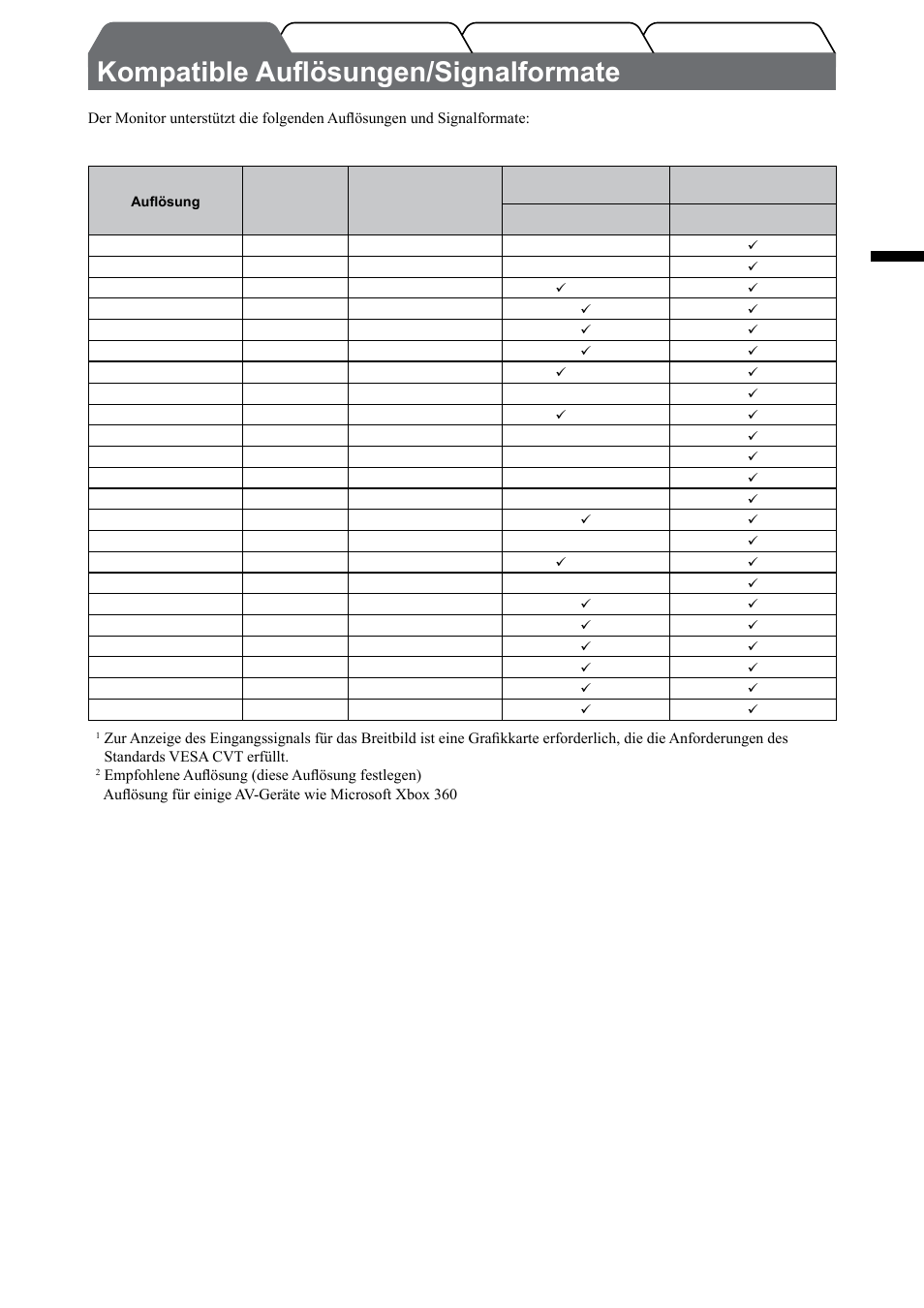 Kompatible auflösungen/signalformate, Deutsch, Pc-eingang | Hdmi-eingang | Eizo FlexScan HD2442W User Manual | Page 21 / 148