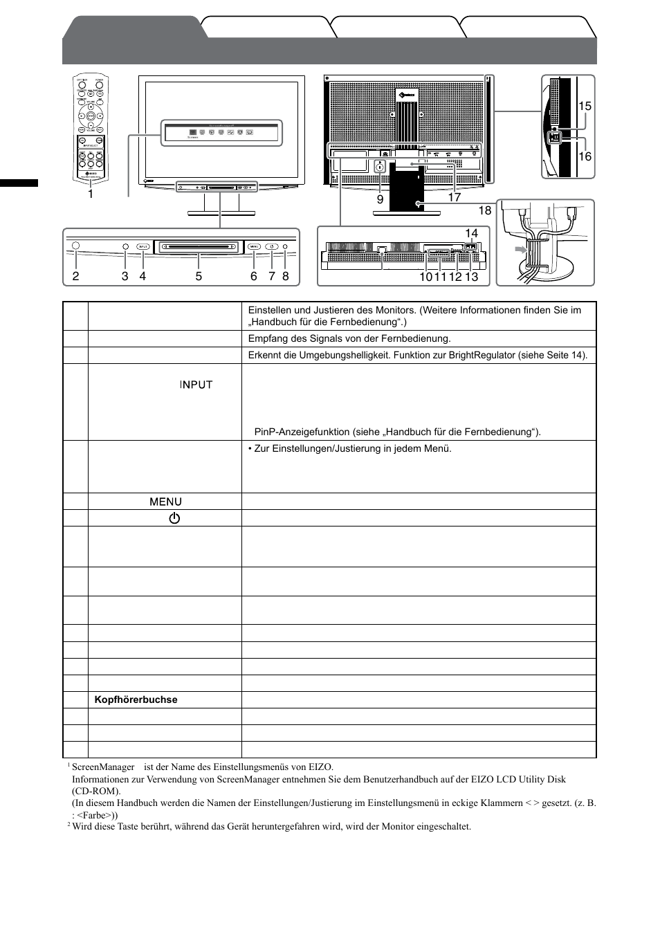 Bedienelemente und funktionen, Deutsch | Eizo FlexScan HD2442W User Manual | Page 24 / 148