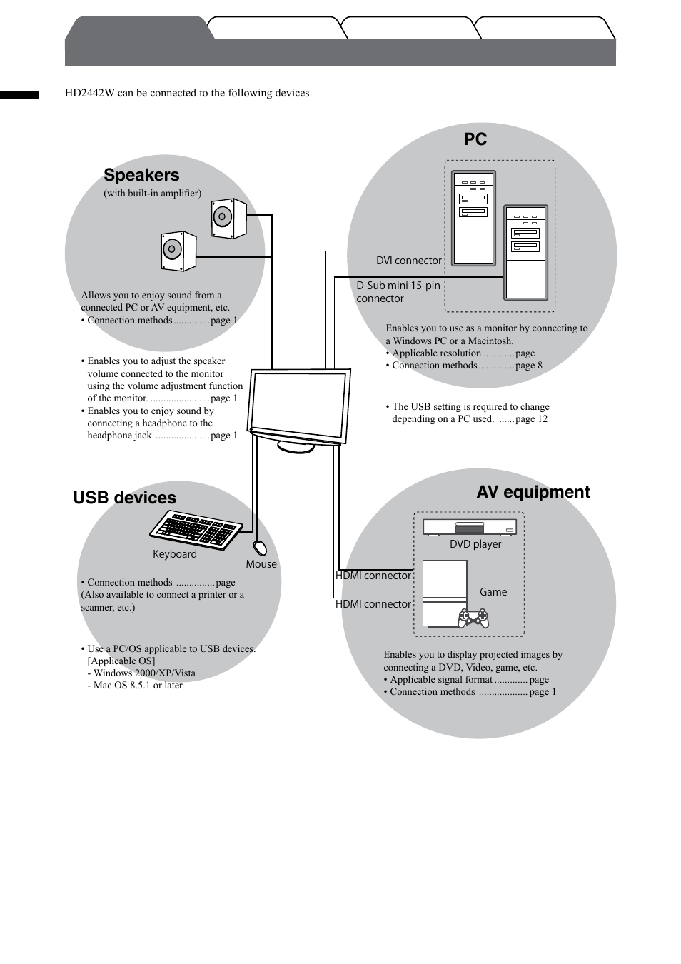 Flexscan, Hd2442w, Speakers | Usb devices, Av equipment | Eizo FlexScan HD2442W User Manual | Page 4 / 148