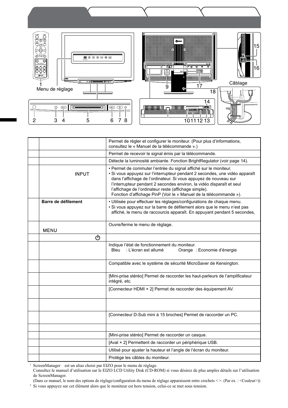 Controls and functions, Français | Eizo FlexScan HD2442W User Manual | Page 40 / 148