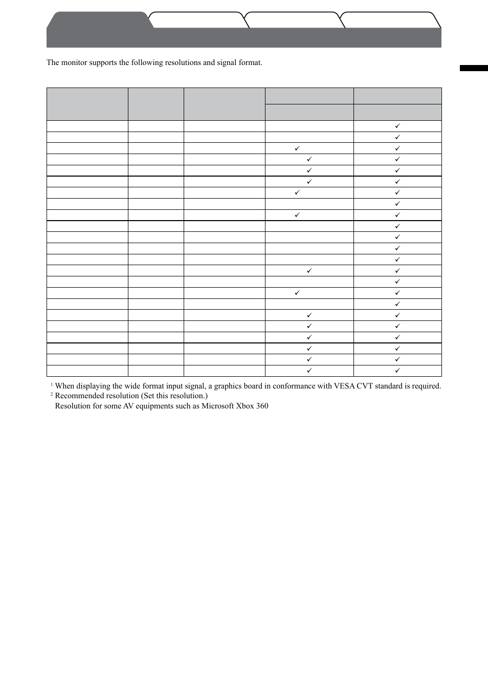 Compatible resolutions/signal format, English, Pc input | Hdmi input | Eizo FlexScan HD2442W User Manual | Page 5 / 148