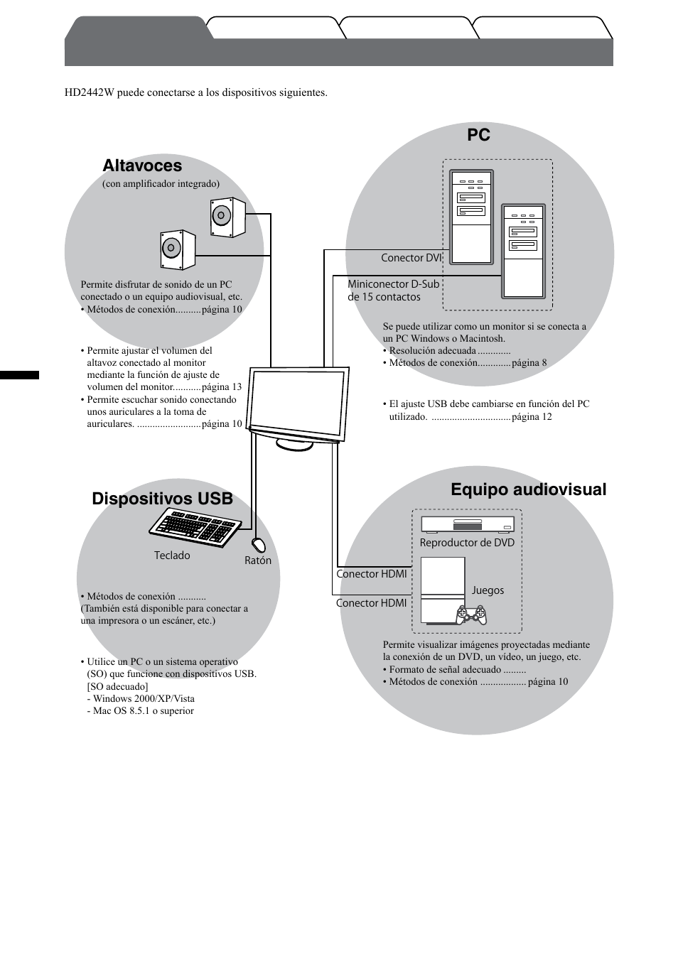 Flexscan, Hd2442w, Altavoces | Dispositivos usb, Equipo audiovisual | Eizo FlexScan HD2442W User Manual | Page 52 / 148