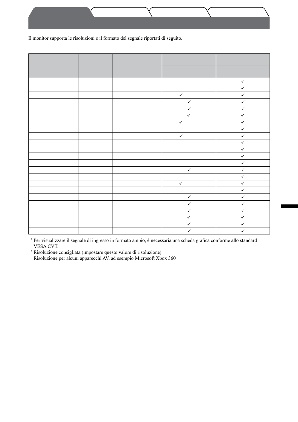 Risoluzioni/formato del segnale compatibili, Italiano, Ingresso pc | Ingresso hdmi | Eizo FlexScan HD2442W User Manual | Page 69 / 148