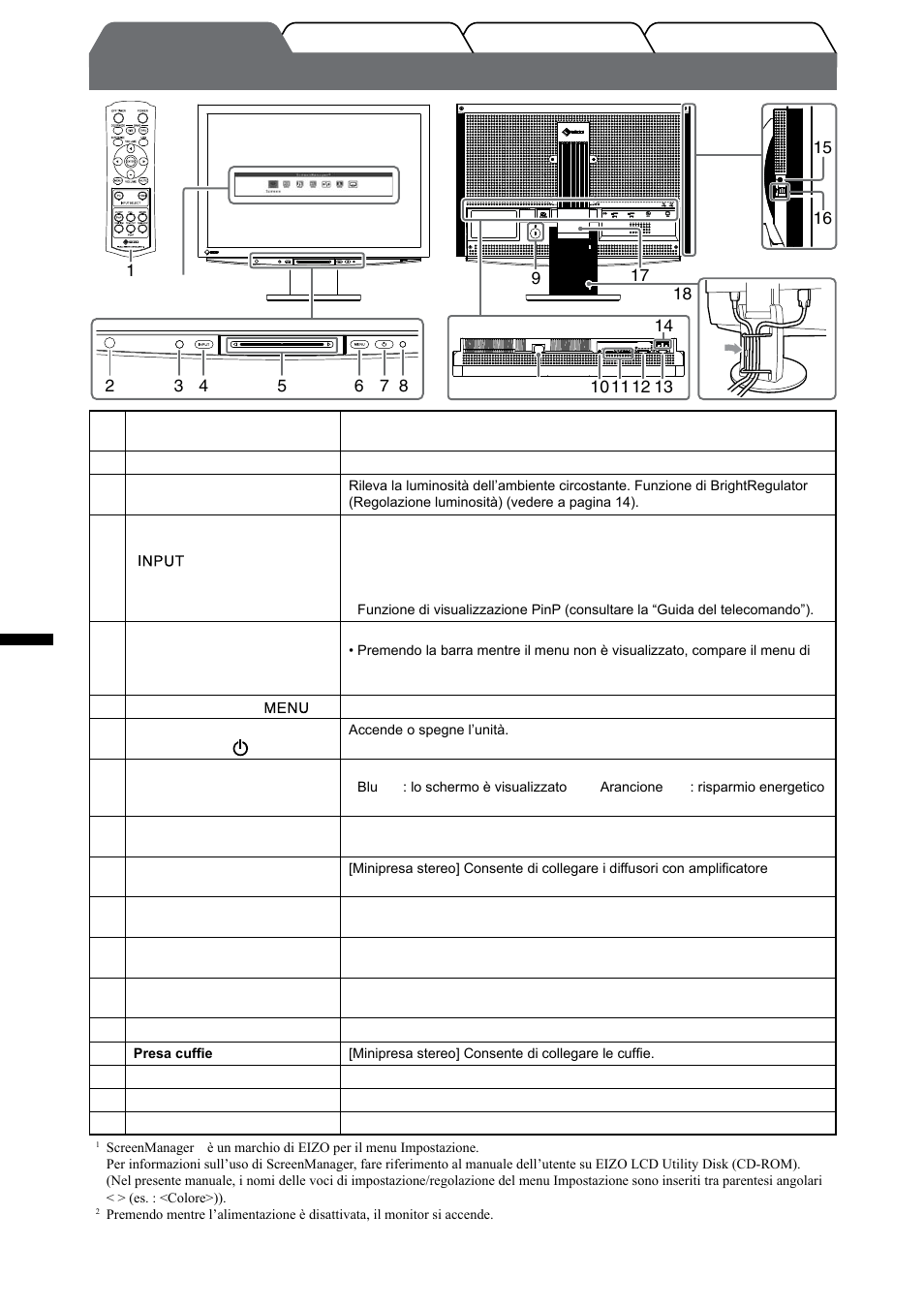 Comandi e funzioni, Italiano | Eizo FlexScan HD2442W User Manual | Page 72 / 148