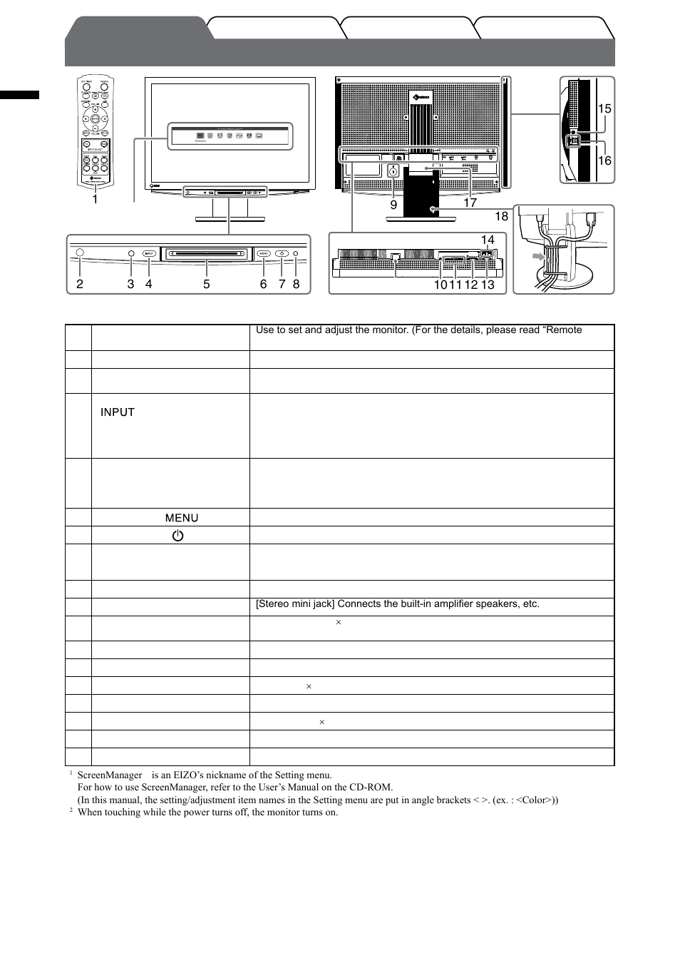 Controls and functions, English | Eizo FlexScan HD2442W User Manual | Page 8 / 148