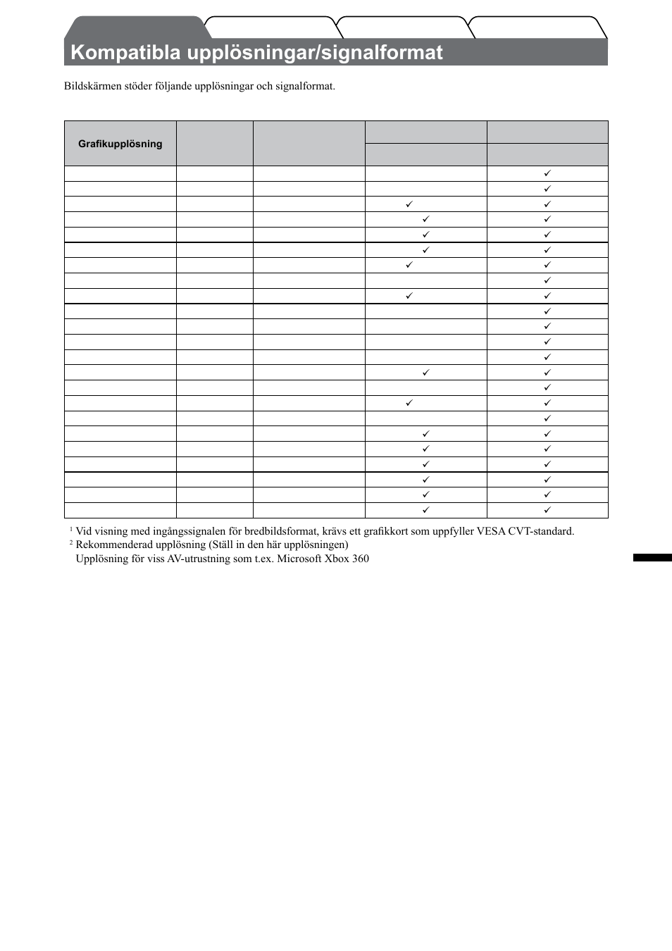 Kompatibla upplösningar/signalformat, Svenska, Pc-ingång | Hdmi-ingång | Eizo FlexScan HD2442W User Manual | Page 85 / 148